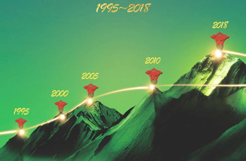 1568510423560059.jpg 持續(xù)增長(zhǎng).jpg